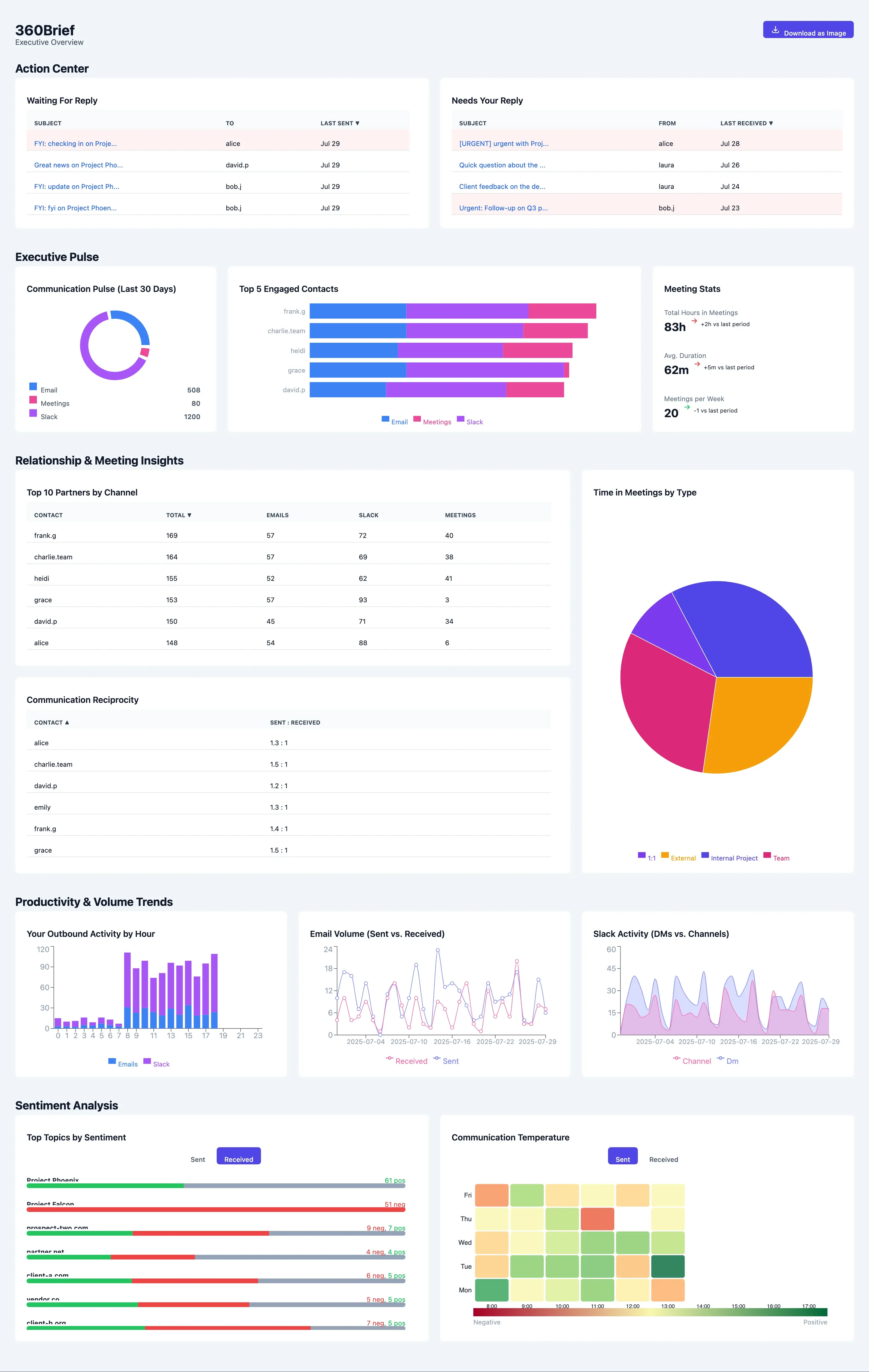 Analytics dashboard preview